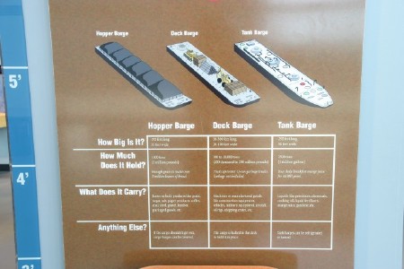 Barge Exhibit at the Great Rivers Museum